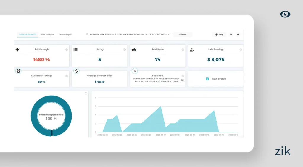 dropshipping sales report