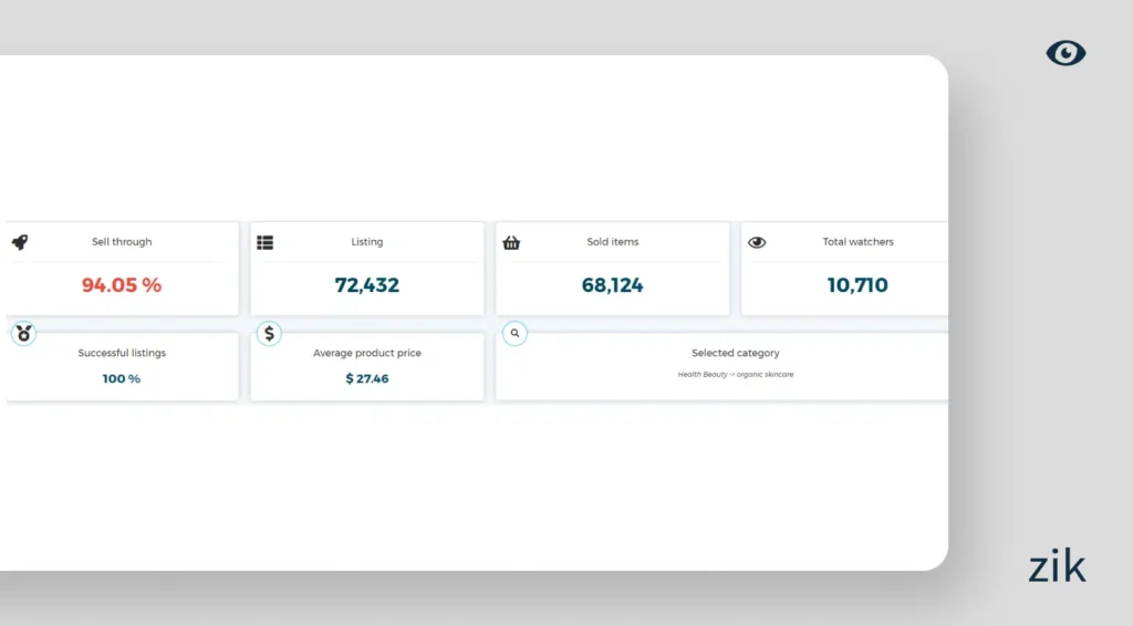 organic skincare market
