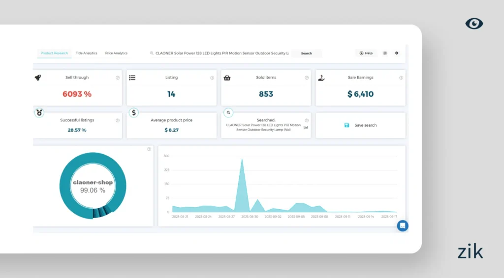 solar power light report