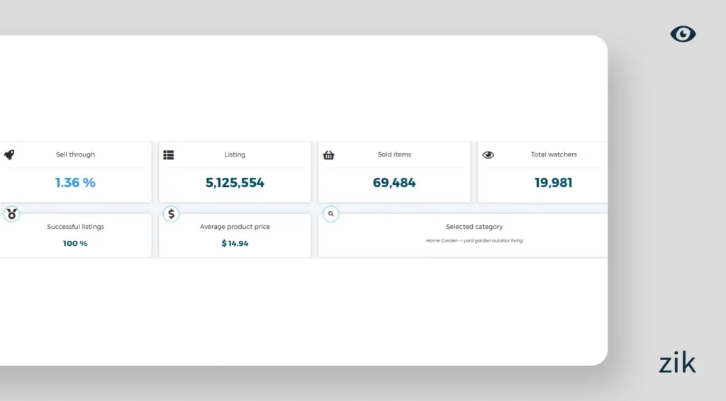yard garden niche report