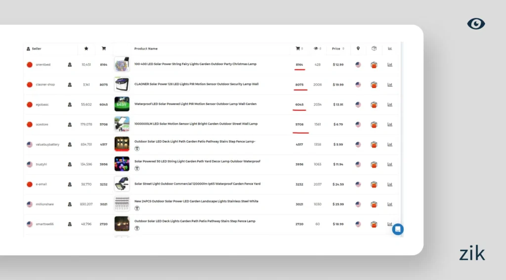 yard garden niche search