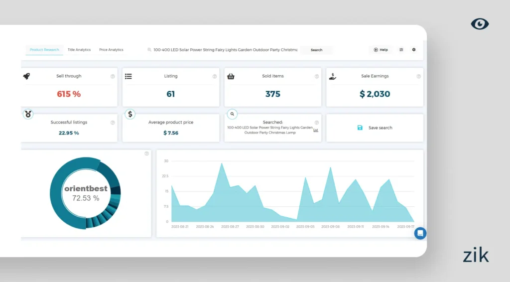 yard garden product niche report
