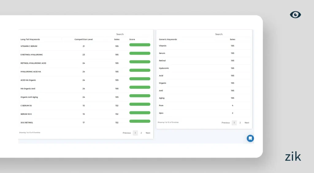 zik analytics organic skincare overview.webp