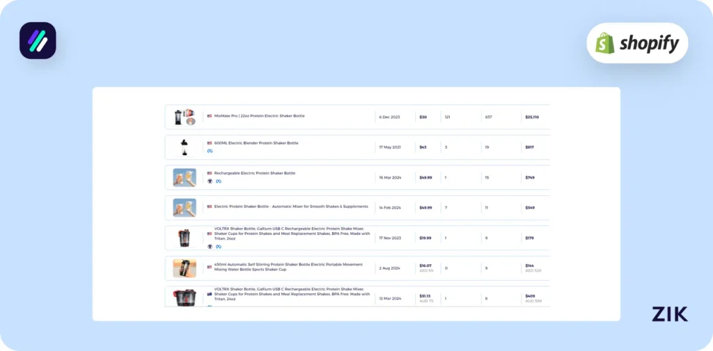 electric protein shaker dropshipping analysis