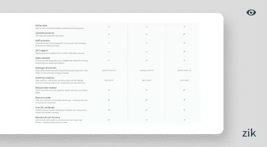 Opencart vs Shopify Fees