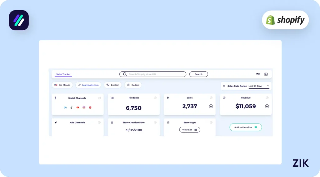 ZIK Analytics’ Sales Tracker tool