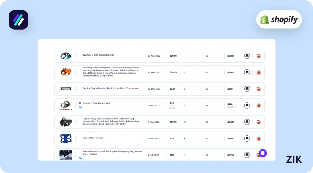 dog harness zik analytics