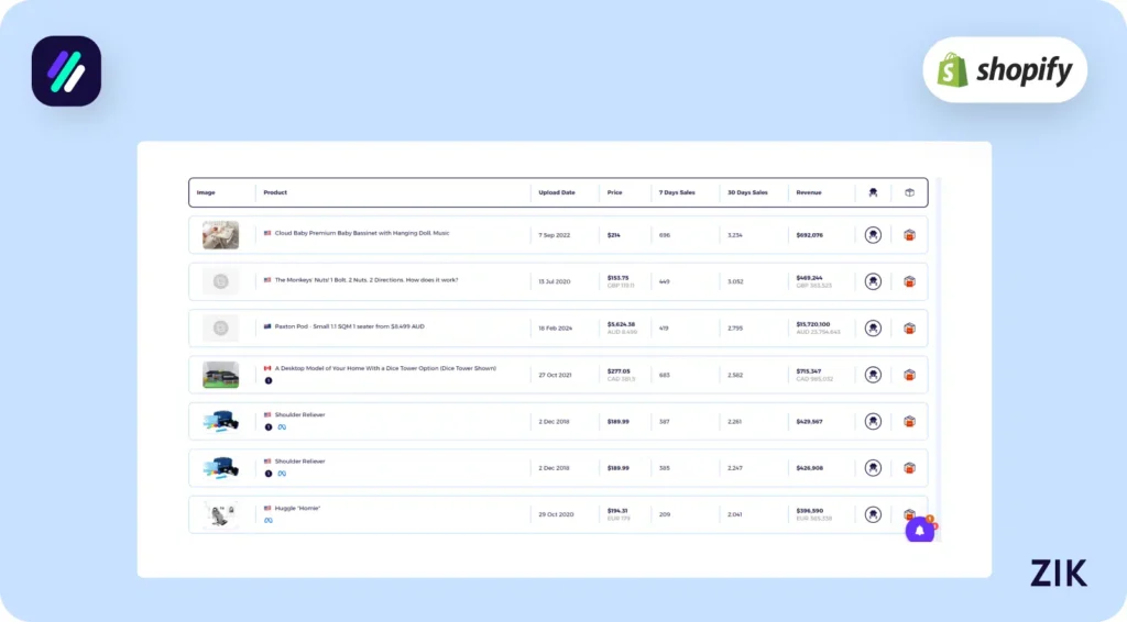 explore the high ticket products