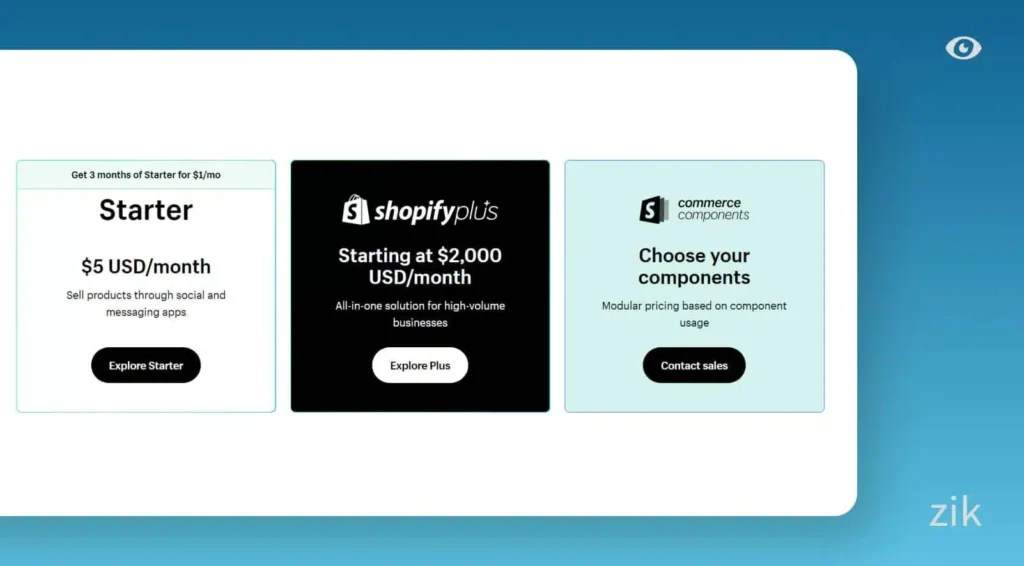 shopify plus price