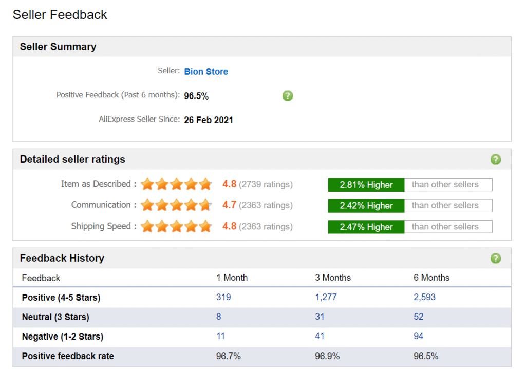 Look for Products from Reputable Sellers