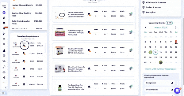 The sell through rate