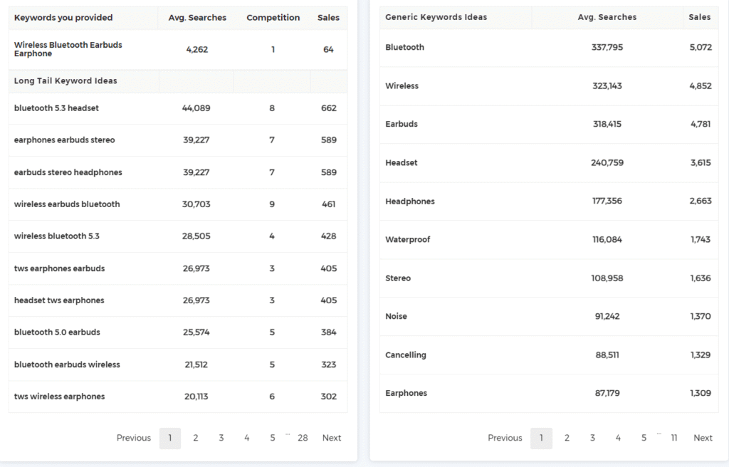 keyword research tool Zik Analytics